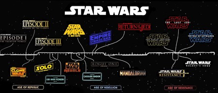 “Star Wars”: ¿Dónde encajan las series de Disney+ en la línea de tiempo?