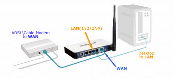 Come configurare un router TP-Link: scopri il passo passo completo!