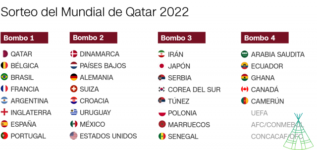 Tirage au sort Copa do Brasil 2022: où regarder, calendrier et règles